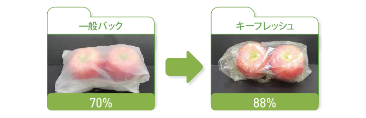 機能性チャックバック使い方